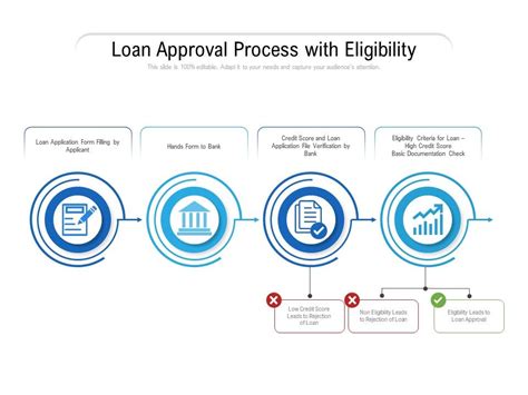 Payday Loan Approval Process